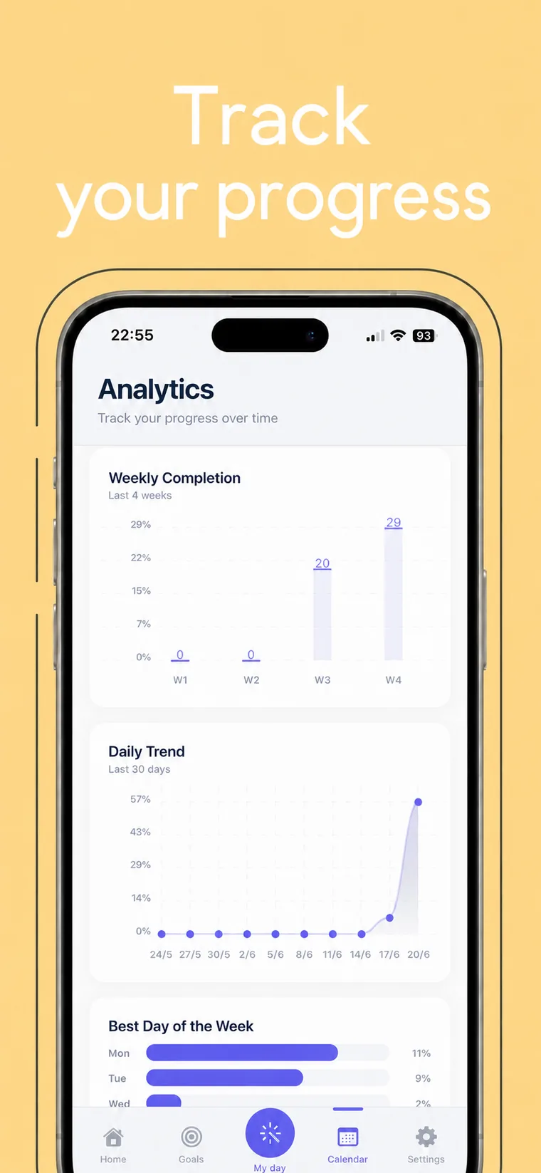 Flowly progress screen with weekly completion and daily trend charts